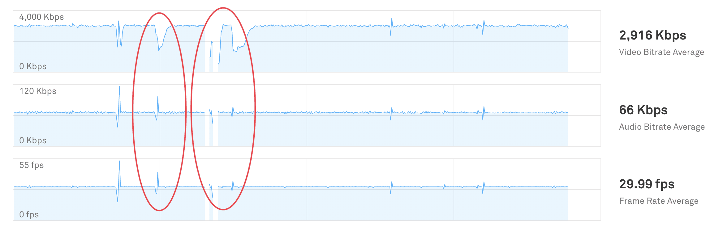 Unhealthy live stream intermittent loss