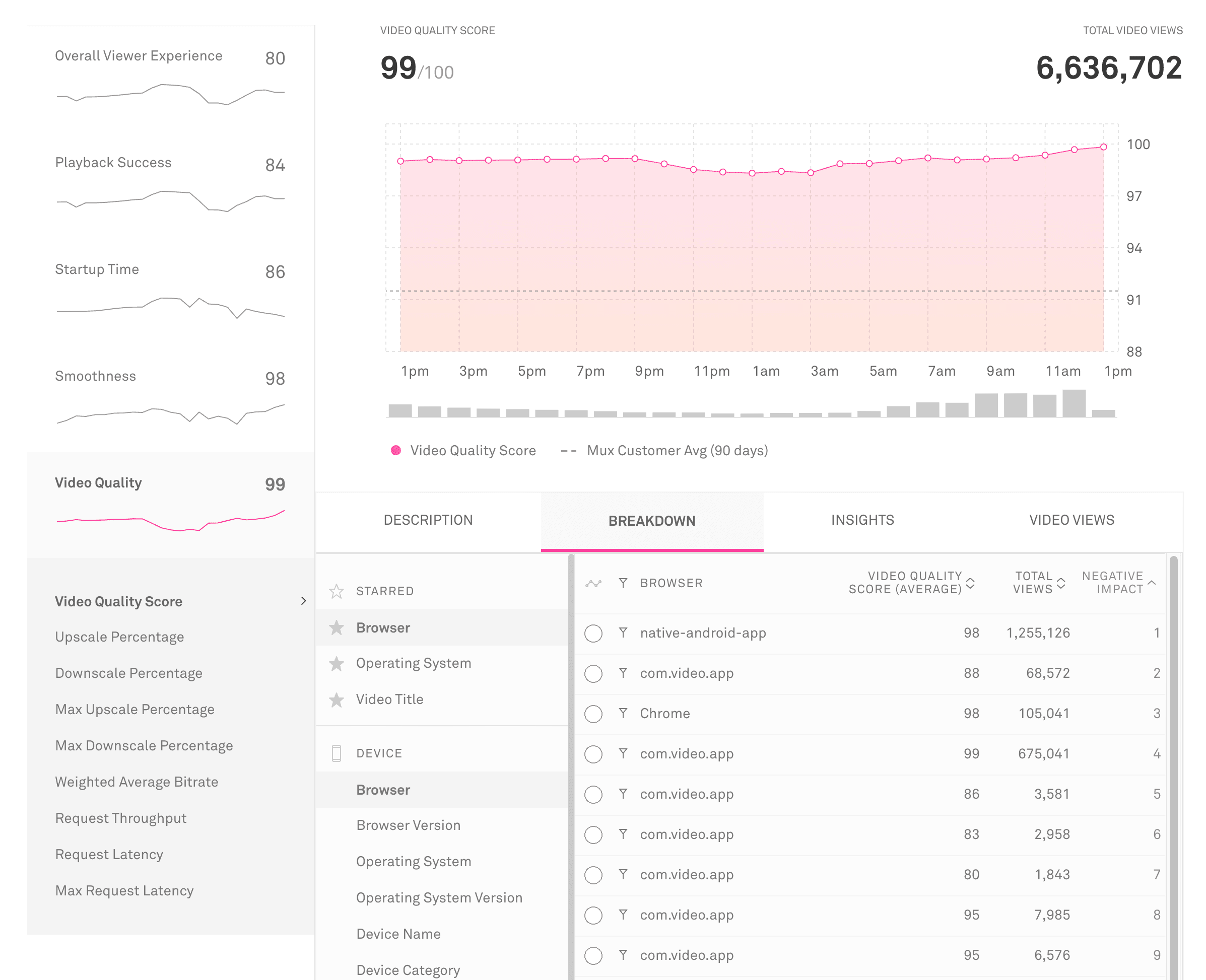 Video Quality Dashboard